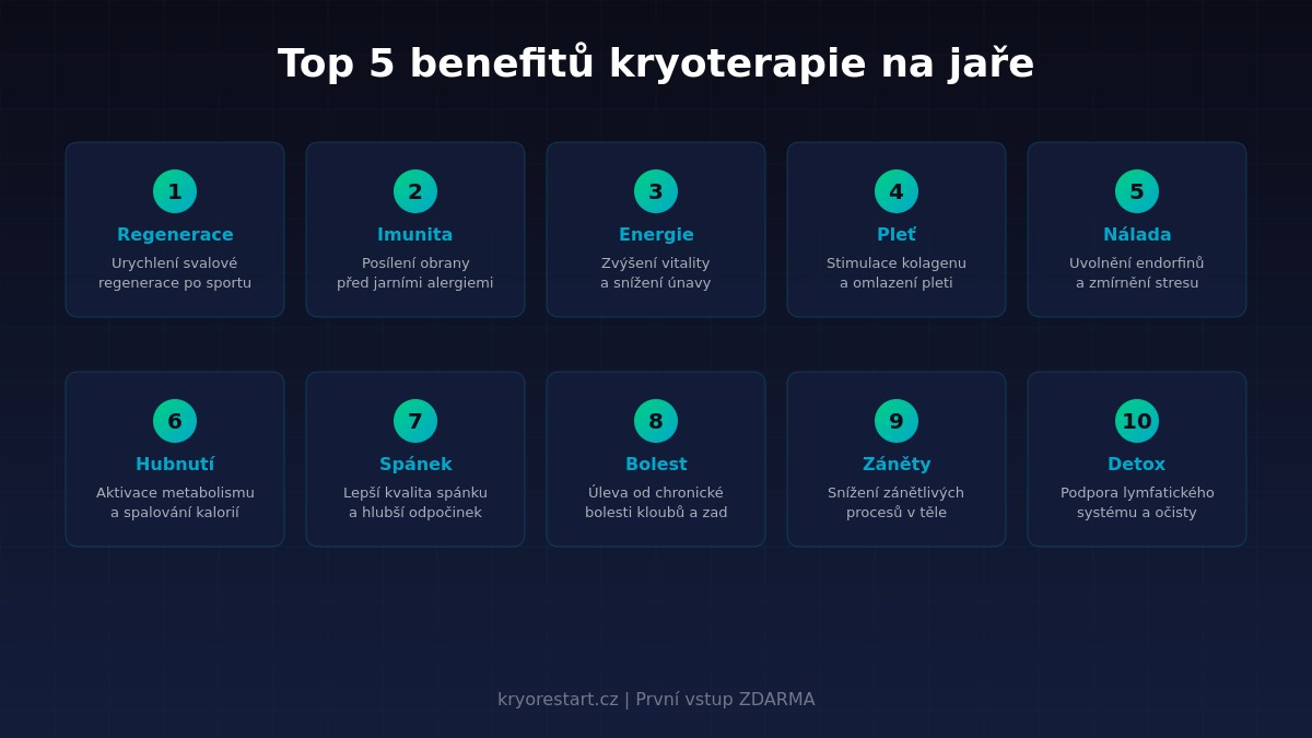 10 benefitů kryoterapie na jaře – přehled