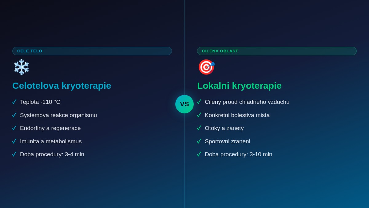 Porovnání celotělové a lokální kryoterapie – přehled hlavních rozdílů