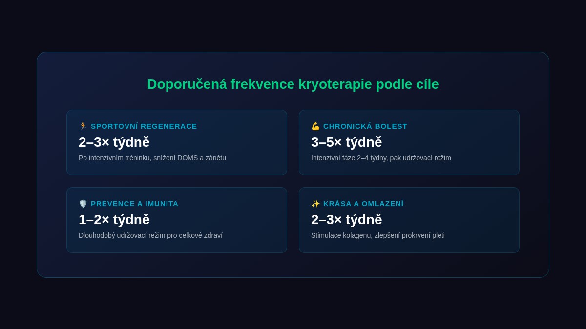Doporučená frekvence kryoterapie podle cíle – regenerace, bolest, prevence, krása