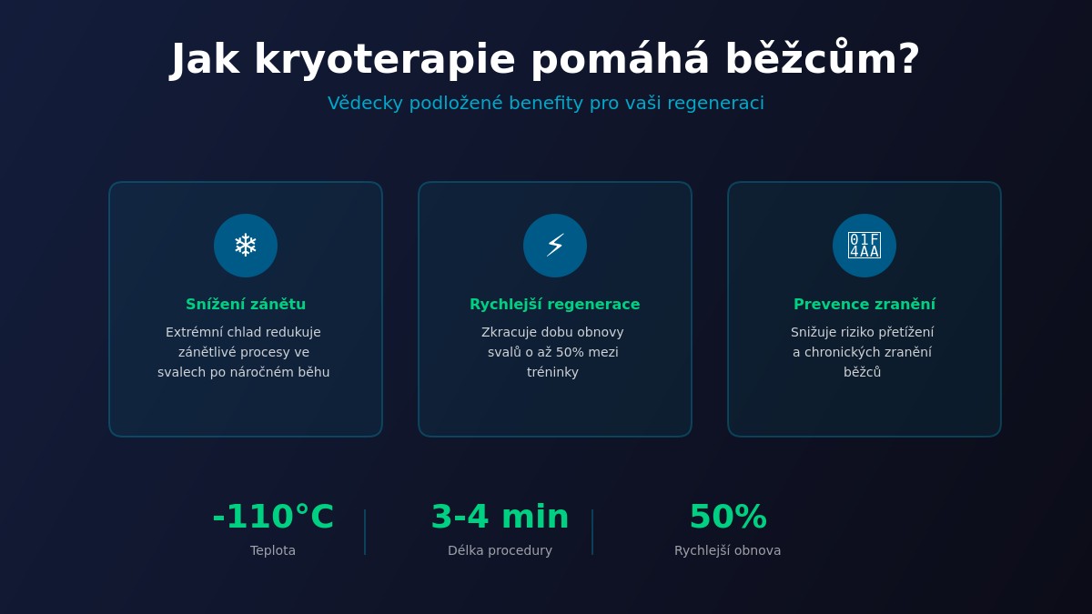 Jak kryoterapie pomáhá běžcům - benefity pro regeneraci