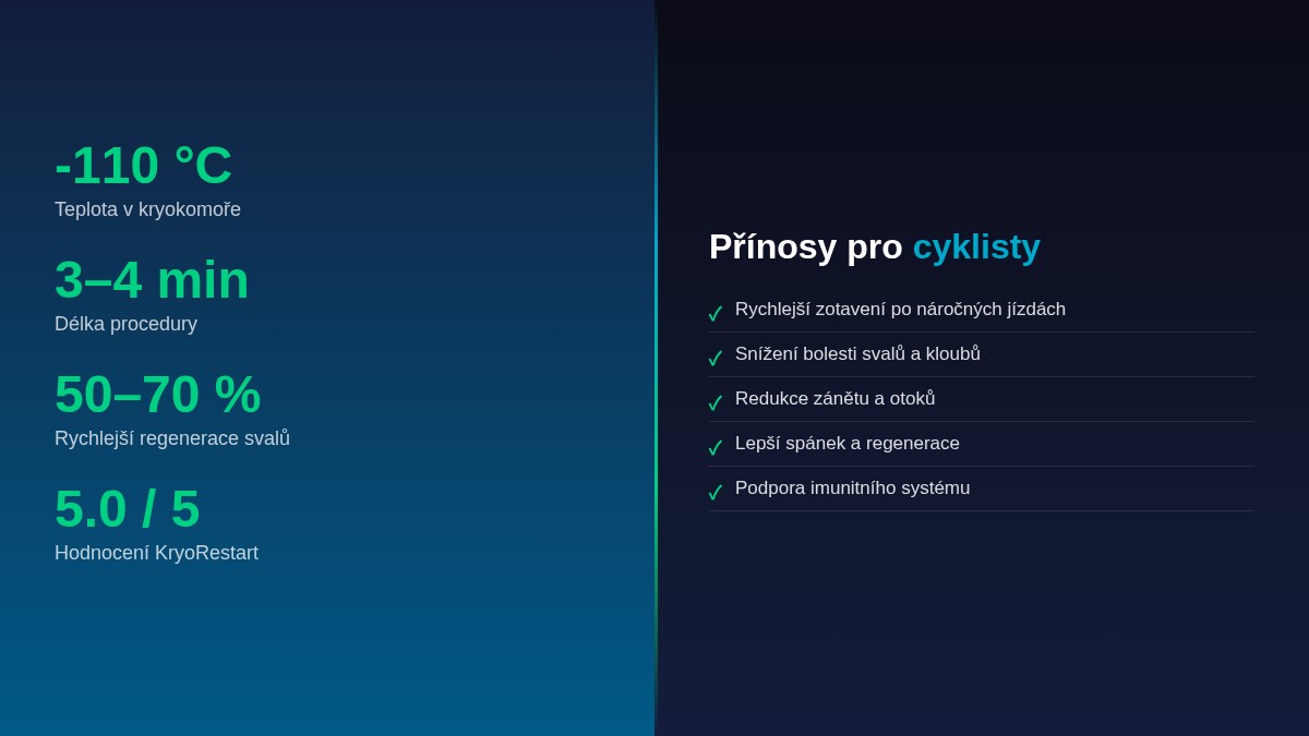 Přínosy kryoterapie pro cyklisty – infografika