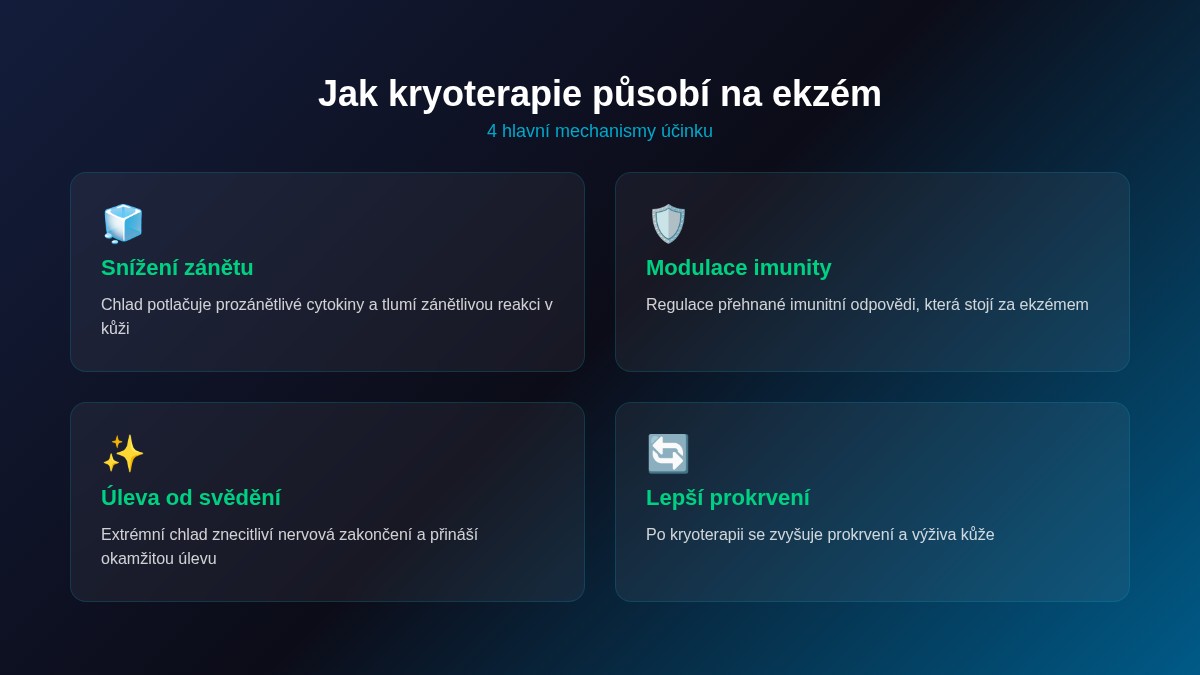 Jak kryoterapie působí na ekzém – 4 hlavní mechanismy účinku