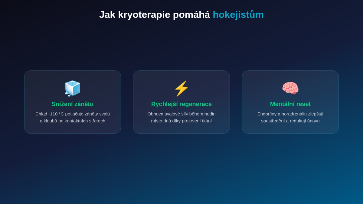 Jak kryoterapie pomáhá hokejistům – snížení zánětu, rychlejší regenerace a mentální reset