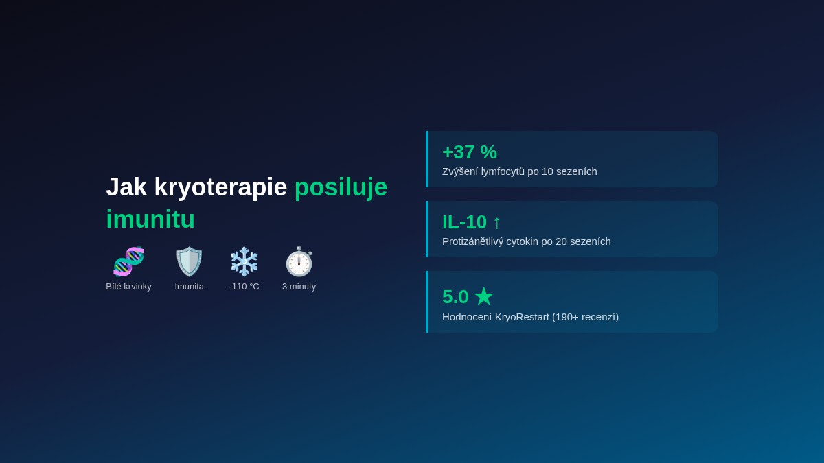 Jak kryoterapie posiluje imunitu – statistiky ze studií
