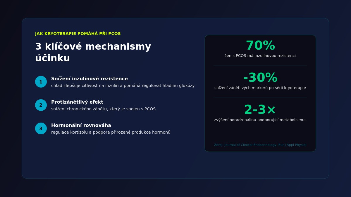 Infografika: 3 klíčové mechanismy účinku kryoterapie při PCOS