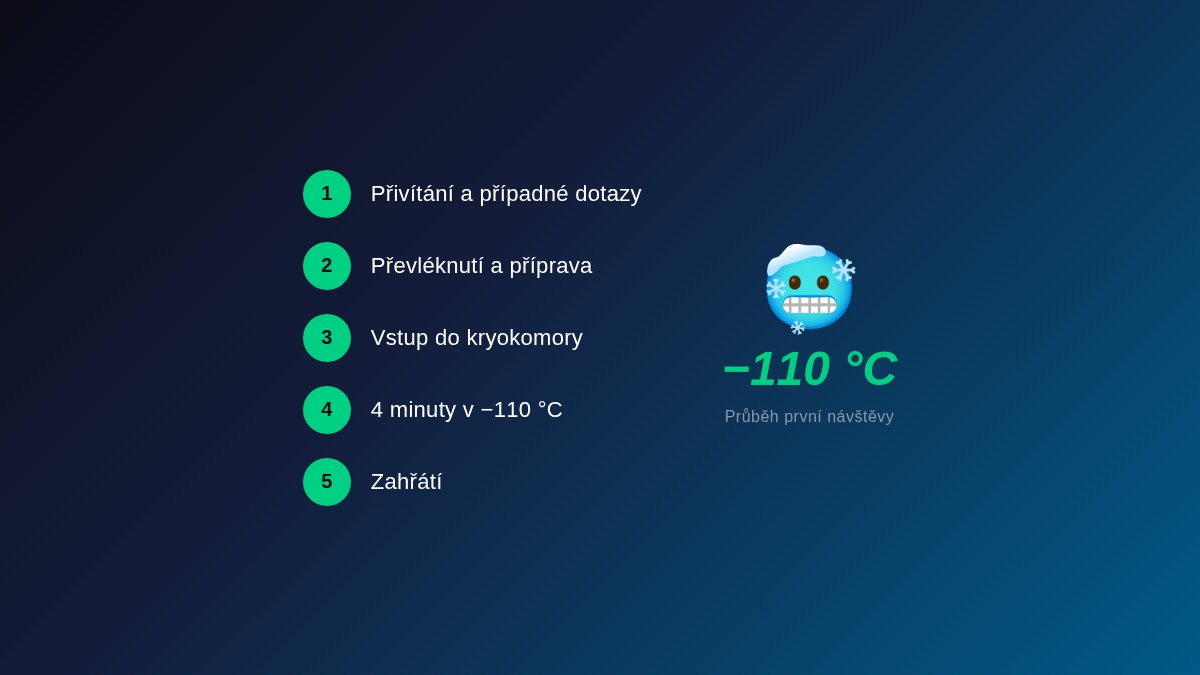 Průběh první návštěvy kryoterapie - 5 kroků